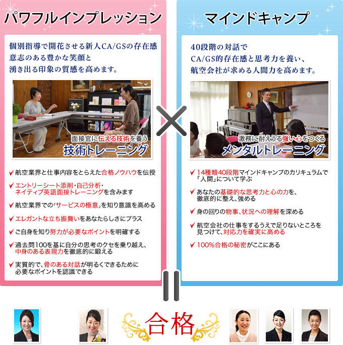 パワフルインプレッション×マインドキャンプ＝合格