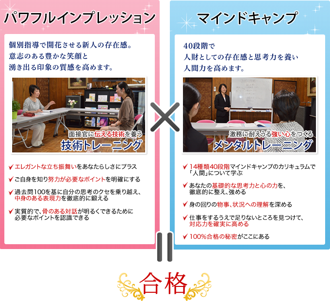 パワフルインプレッション×マインドキャンプ＝合格